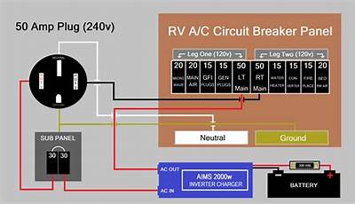 Wiring 30 Amp Rv Plug To Breaker Box