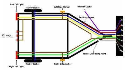 Wiring A Car For A Trailer