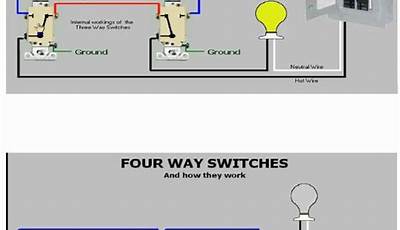 Wiring In A Switch
