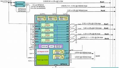 Zynq Ultrascale+ Mpsoc Technical Reference Manual