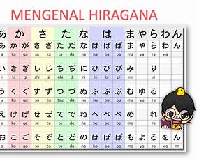 Belajar Hiragana