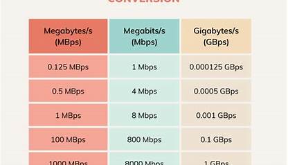 Contoh Penggunaan Data Dengan Kecepatan 40 Mbps