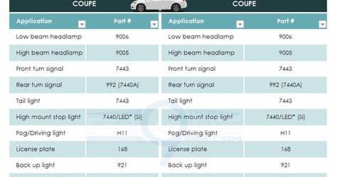 2014 Honda Accord Bulb Size Chart