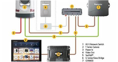 Raymarine Seatalk Hs Network Switch Manual