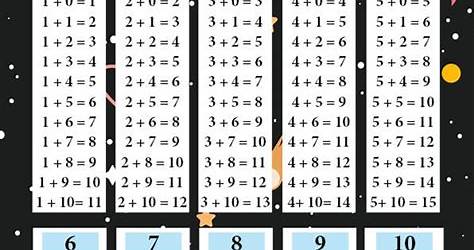 Addition And Subtraction Table Printable