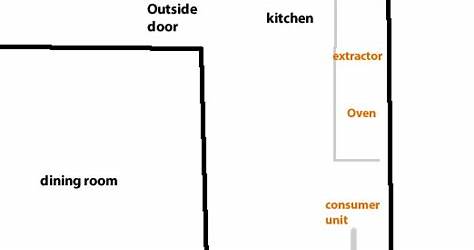 Kitchen Wiring Plan