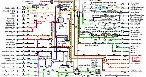 Land Rover Discovery 2002 Wiring Diagram