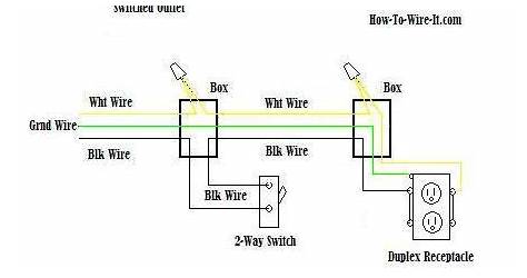 3 Prong Receptacle Wiring Diagram