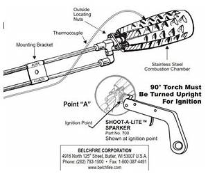 Fire Breathers Schematic Codes