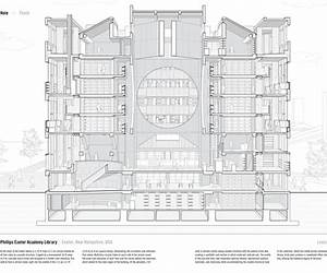 Manual Of Sections