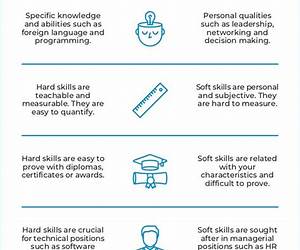 Soft Skills Vs Hard Skills Worksheet