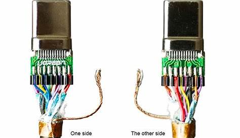 USB C Cable Wiring Diagram | P-SHINE ELECTRONIC TECH LTD | Diy security