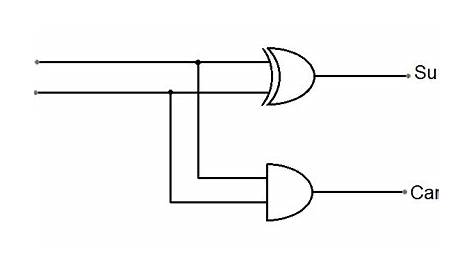 half adder diagram with circuit