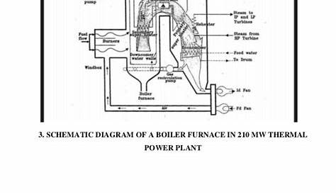 steam boiler wiring diagram