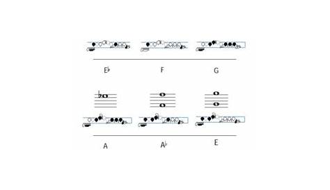 easy flute songs with finger chart