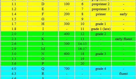 f&p to lexile chart