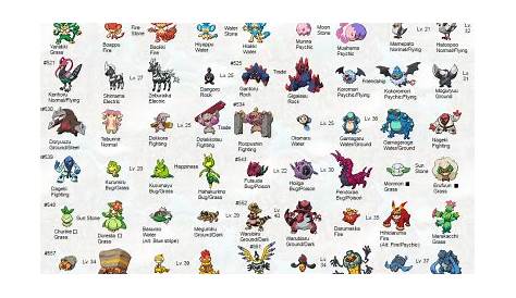 Poster of Pokemon GO Evolution Chart – All Pokemon - Google Search | All pokemon evolutions