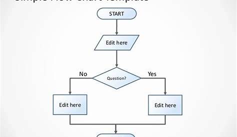 yes no flow chart