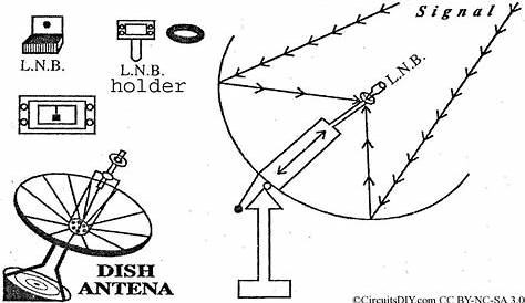 dth receiver circuit diagram