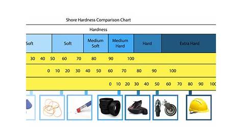 hardness chart of materials