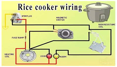 Rice cooker wiring connection - YouTube