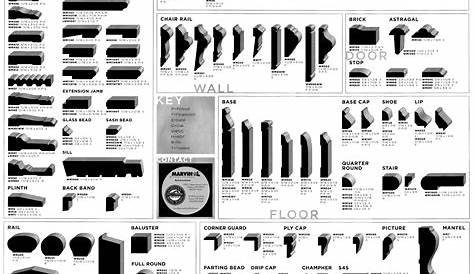 wholesale millwork moulding chart