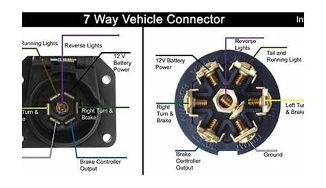 tractor trailer wiring harness