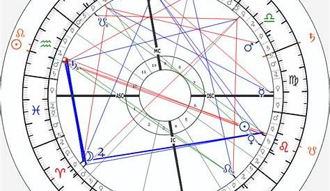 whitney houston astro chart