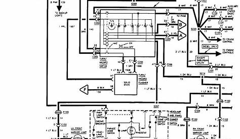 27 2000 Jeep Grand Cherokee Wiring Diagram - Wiring Database 2020