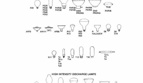 Pin on Unit 2: Specialty Unit- Lighting (Materials and Reference Sources)