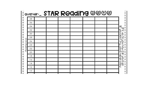 STAR Reading Progress Chart for Students by CactusCoffeeTeach | TpT