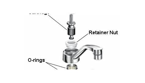 outdoor faucet parts diagram
