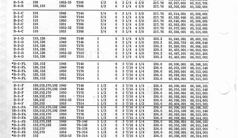 gravely serial number chart