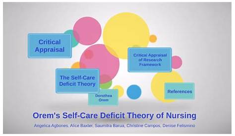Orem's Self-Care Deficit Theory by Alice Baxter on Prezi