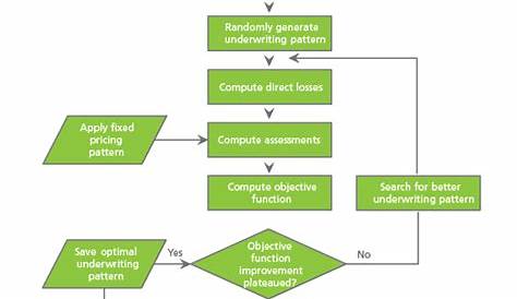 insurance underwriting process flow chart