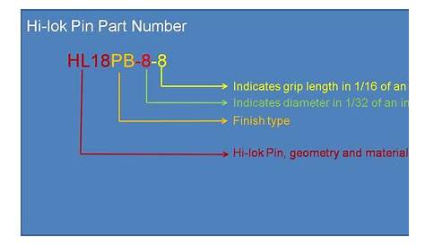 hi lok part number chart