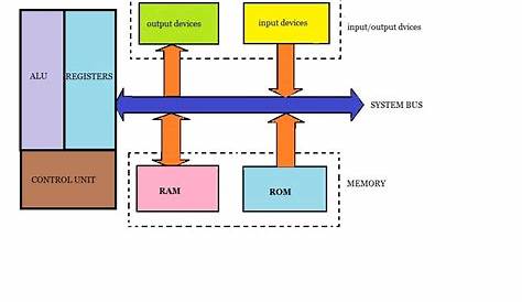 circuit diagram of processor