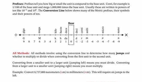 Metric System Conversion Guide (A) Measurement Worksheet