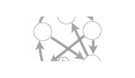 rock cycle diagram worksheets
