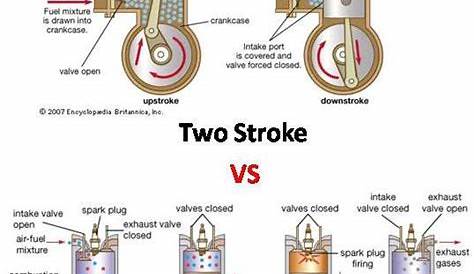 four stroke engine blank diagram