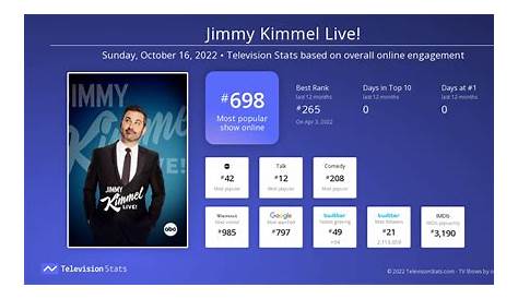 jimmy kimmel ratings chart