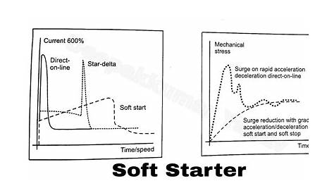 soft starter manual pdf