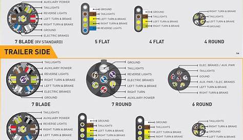 generic 7 pin trailer wiring diagram