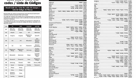 RCA RCRN04GR CODE LIST Pdf Download | ManualsLib