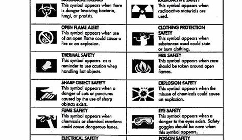 Lab Safety Symbols Matching Worksheet - worksheet