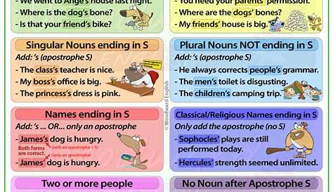 Apostrophe S – Possessive Nouns Woodward English