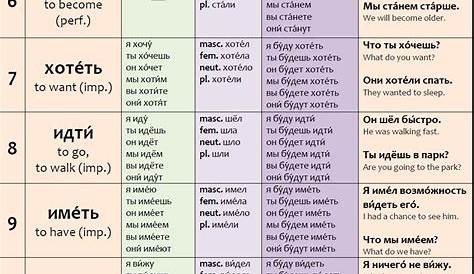 russian verb conjugation rules