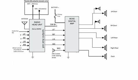 [DIAGRAM] Hyundai Mp3 03 Wiring Diagram - MYDIAGRAM.ONLINE