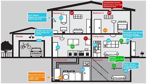 Home Security Wiring Windows
