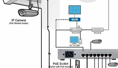 5 Wire Security Camera Wiring Diagram / New to CCTV Have a system in